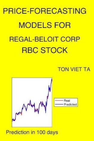 Cover of Price-Forecasting Models for Regal-Beloit Corp RBC Stock