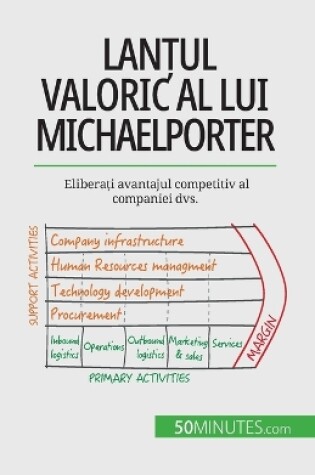 Cover of Lanțul valoric al lui Michael Porter