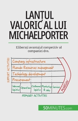 Book cover for Lanțul valoric al lui Michael Porter