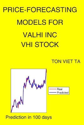 Book cover for Price-Forecasting Models for Valhi Inc VHI Stock