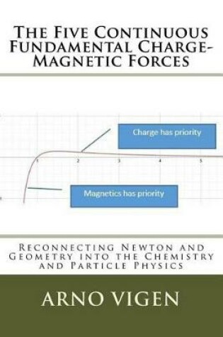 Cover of The Five Continuous Fundamental Charge-Magnetics Forces