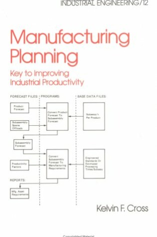 Cover of Manufacturing Planning