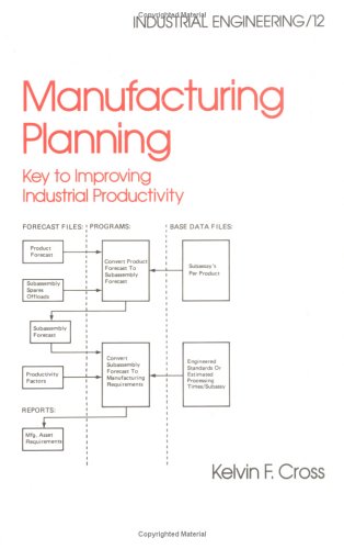 Cover of Manufacturing Planning