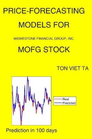 Cover of Price-Forecasting Models for MidWestOne Financial Group, Inc. MOFG Stock