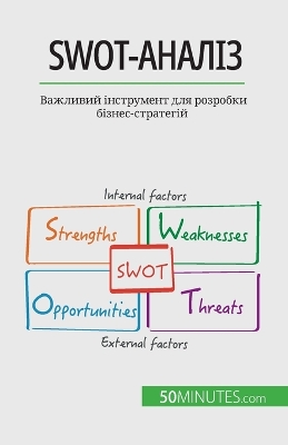 Book cover for Swot-аналіз