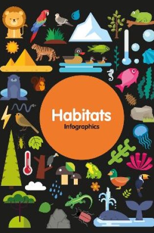 Cover of Habitats