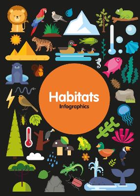 Book cover for Habitats