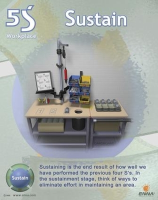 Book cover for Sustain Poster