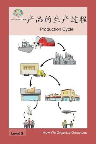 Cover of 产品的生产过程