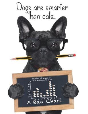 Cover of Dogs are Smarter than Cats