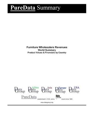 Cover of Furniture Wholesalers Revenues World Summary