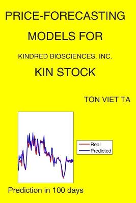 Cover of Price-Forecasting Models for Kindred Biosciences, Inc. KIN Stock