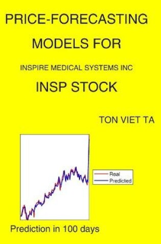 Cover of Price-Forecasting Models for Inspire Medical Systems Inc INSP Stock