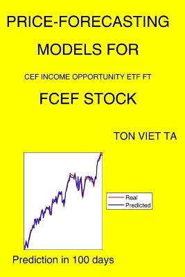 Book cover for Price-Forecasting Models for CEF Income Opportunity ETF FT FCEF Stock