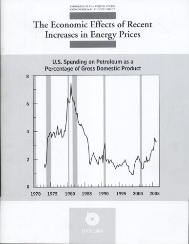 Cover of Economic Effects of Recent Increases in Energy Prices