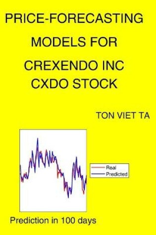 Cover of Price-Forecasting Models for Crexendo Inc CXDO Stock