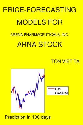 Cover of Price-Forecasting Models for Arena Pharmaceuticals, Inc. ARNA Stock