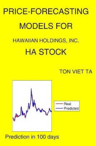 Cover of Price-Forecasting Models for Hawaiian Holdings, Inc. HA Stock