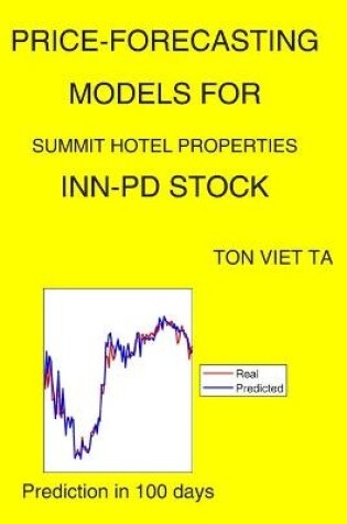 Cover of Price-Forecasting Models for Summit Hotel Properties INN-PD Stock