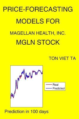 Cover of Price-Forecasting Models for Magellan Health, Inc. MGLN Stock