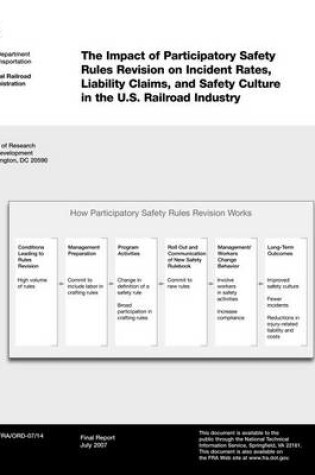 Cover of The Impact of Participatory Safety Rules Revision on Incident Rates, Liability Claims, and Safety Culture in the U.S. Railroad Industry
