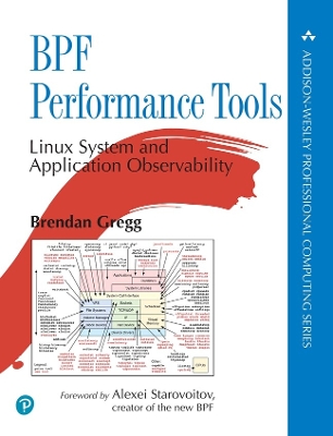 Cover of BPF Performance Tools