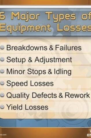 Cover of 6 Major Types of Equipment Losses Poster