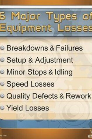 Cover of 6 Major Types of Equipment Losses Poster