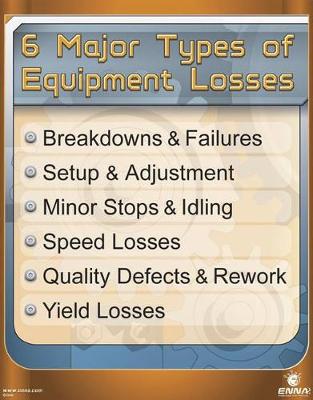 Book cover for 6 Major Types of Equipment Losses Poster