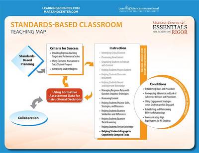 Book cover for Rigor/Standards-Based Teaching Map Quick Reference Guide