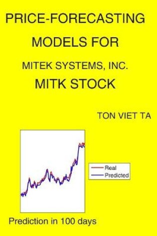 Cover of Price-Forecasting Models for Mitek Systems, Inc. MITK Stock