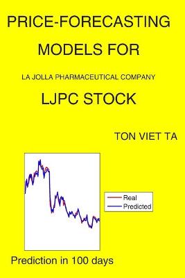 Book cover for Price-Forecasting Models for La Jolla Pharmaceutical Company LJPC Stock