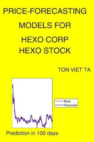 Cover of Price-Forecasting Models for Hexo Corp HEXO Stock