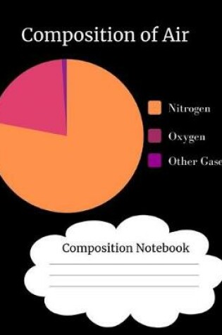 Cover of Composition of Air Composition Notebook