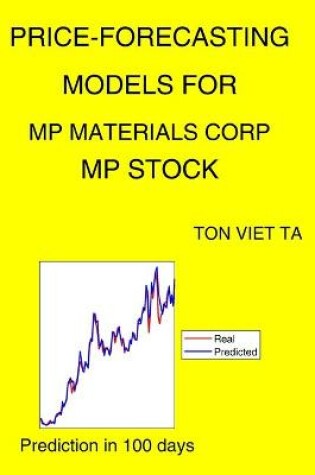 Cover of Price-Forecasting Models for Mp Materials Corp MP Stock