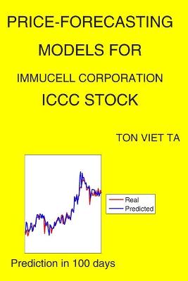 Book cover for Price-Forecasting Models for ImmuCell Corporation ICCC Stock