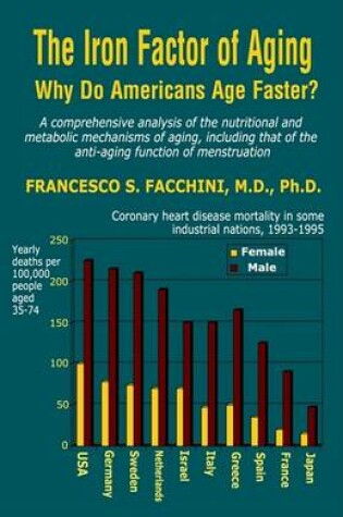 Cover of The Iron Factor of Aging