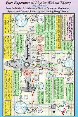 Book cover for Pure Experimental Physics Without Theory color