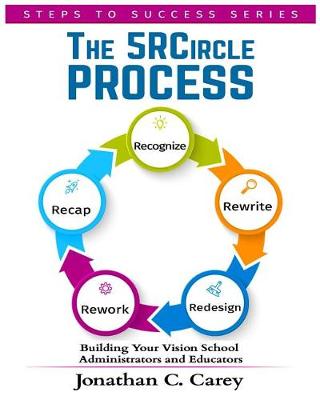 Cover of The 5R Circle Process