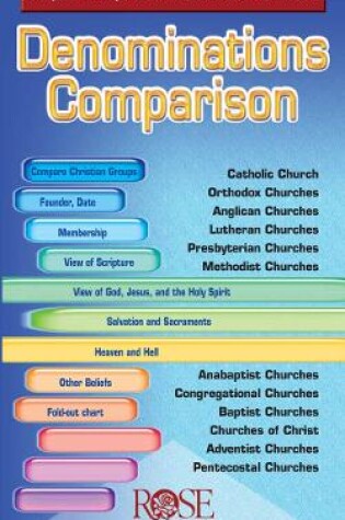Cover of Denominations Comparison