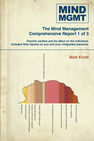 Cover of Mind MGMT Omnibus Part 1