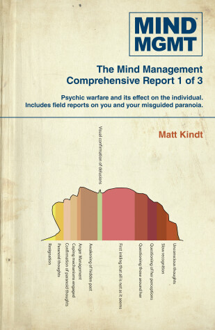 Book cover for Mind MGMT Omnibus Part 1