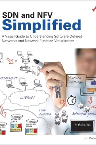 Cover of SDN and NFV Simplified