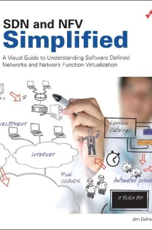 Cover of SDN and NFV Simplified