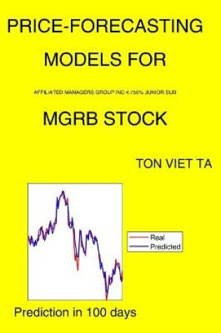 Cover of Price-Forecasting Models for Affiliated Managers Group Inc 4.750% Junior Sub MGRB Stock