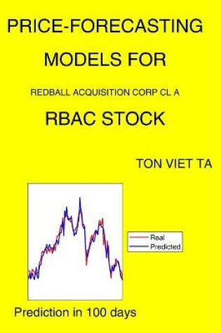 Cover of Price-Forecasting Models for Redball Acquisition Corp Cl A RBAC Stock