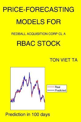 Book cover for Price-Forecasting Models for Redball Acquisition Corp Cl A RBAC Stock