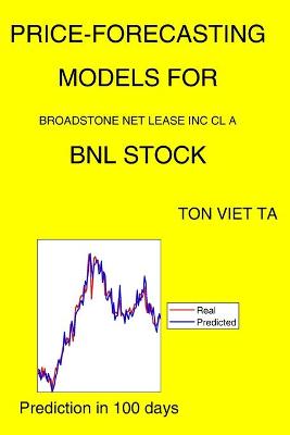Cover of Price-Forecasting Models for Broadstone Net Lease Inc Cl A BNL Stock