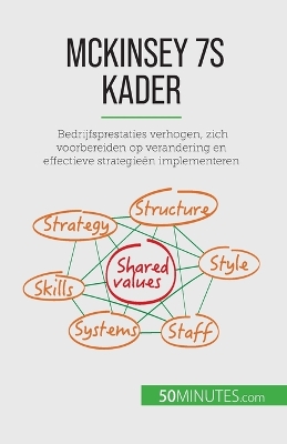 Book cover for McKinsey 7S kader