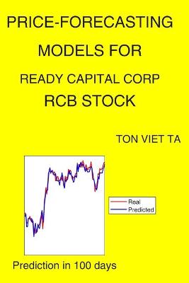 Book cover for Price-Forecasting Models for Ready Capital Corp RCB Stock